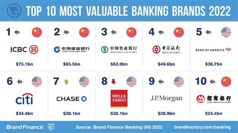 what u.s. banks are owned by china